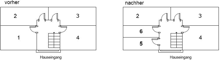 Beispiel für die Wohnungsdivision