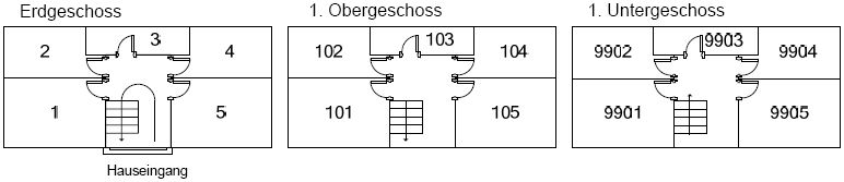 Beispiel 1 für die Wohnungsnummerierung